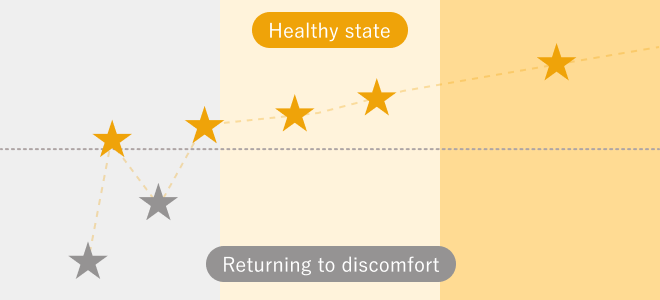 visit frequency graph