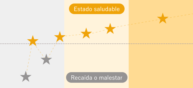 visit frequency graph